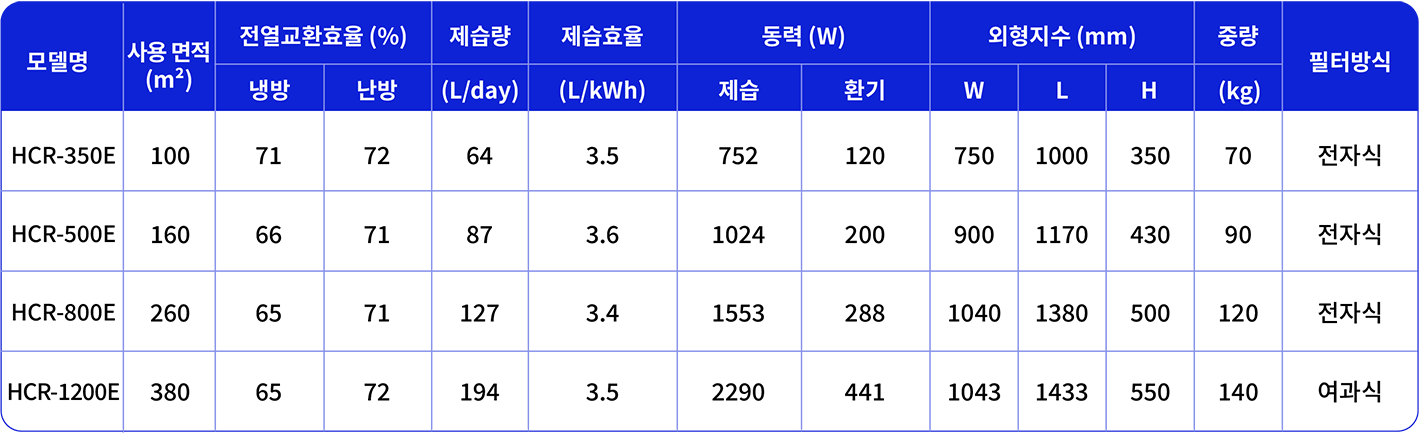 휴미컨 모델