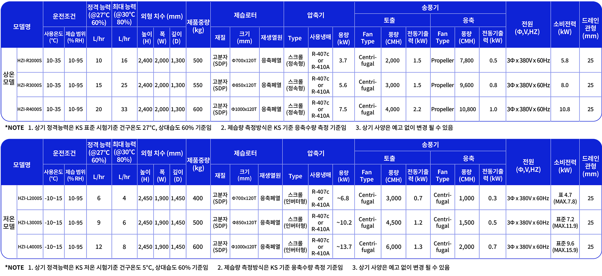   휴제로 모델