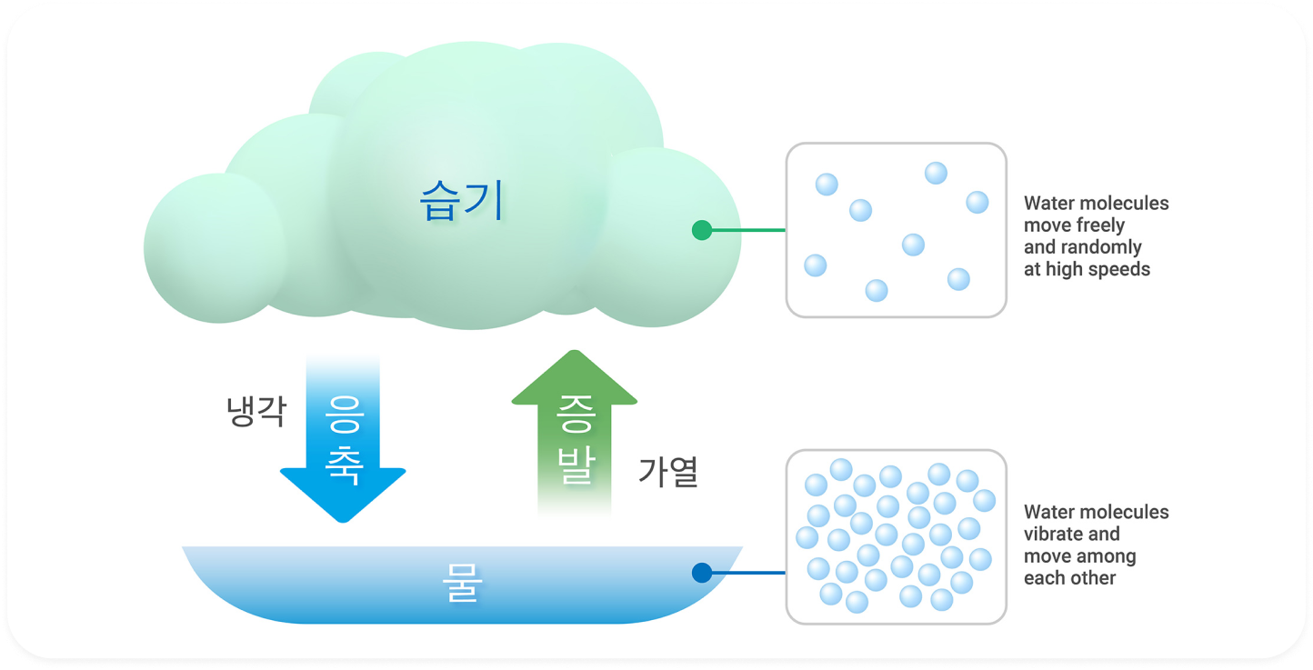 humidity_content7_ko