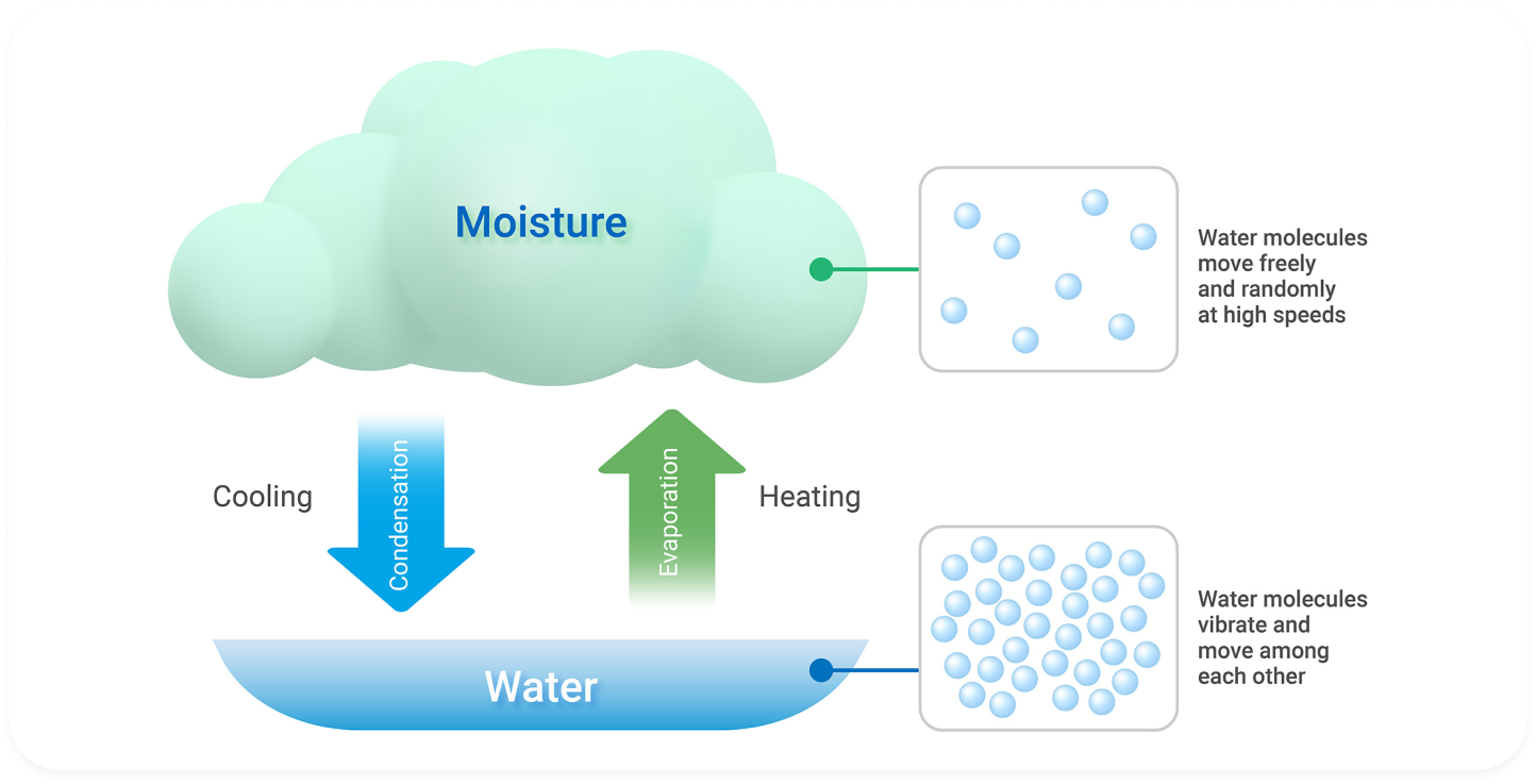 humidity_content7_en